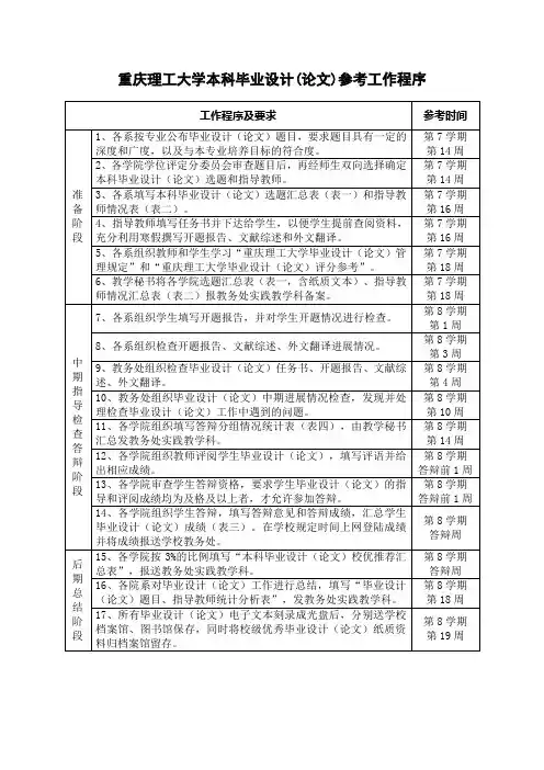 01重庆理工大学本科毕业设计(论文)参考工作程序