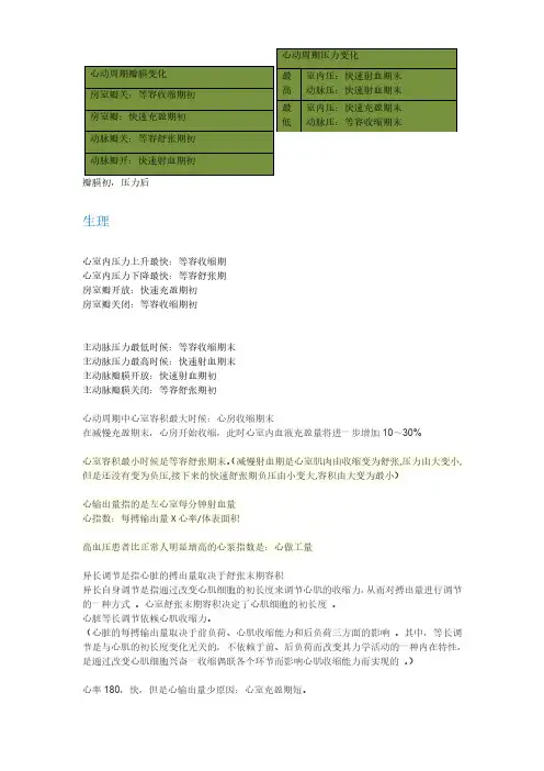 循环系统-小考点2