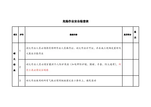 危险作业安全检查表