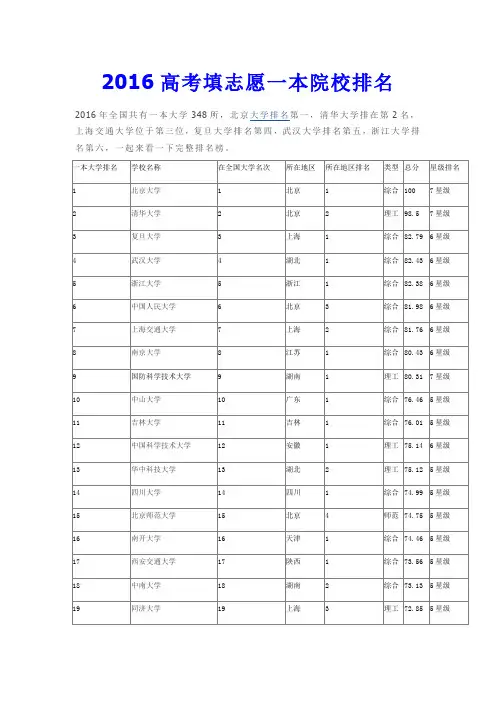 2016高考填志愿一本院校排名