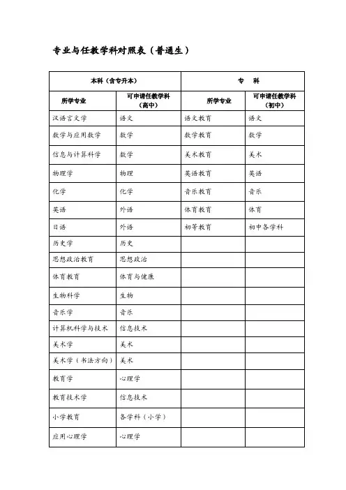 教师资格证申请专业与任教学科对照表