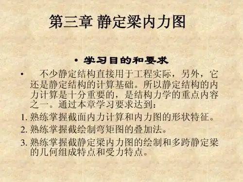 静定梁内力图