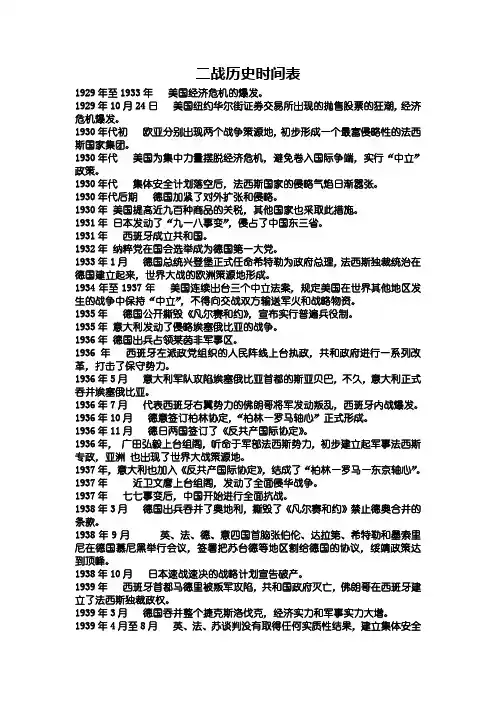 二战历史时间表