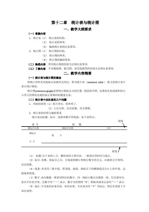 统计学教案习题12统计表与统计图