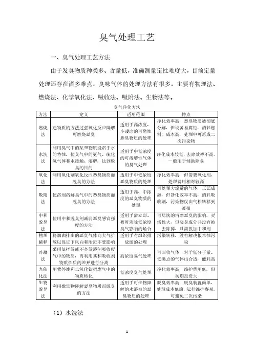 臭气处理工艺
