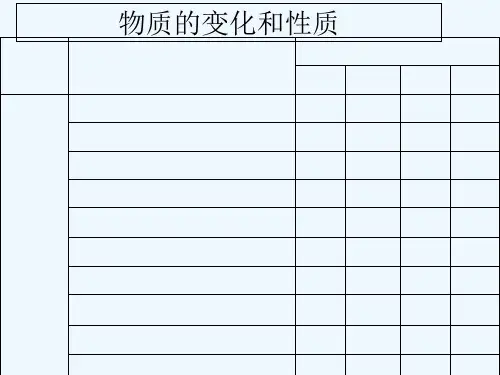 物质的变化和性质-PPT课件