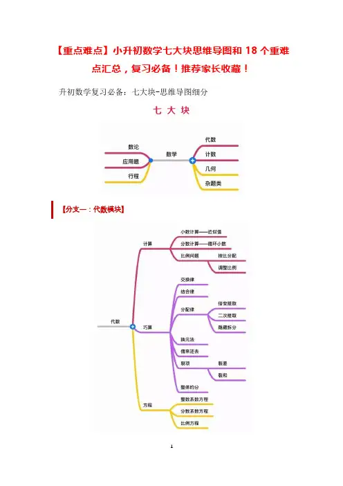 [重点难点]小升初数学七大块思维导图和18个重难点汇总,复习必备!推荐家长收藏!