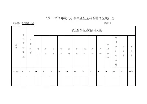 小学毕业生全科合格情况统计表-副本