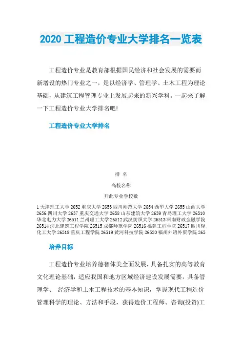 2020工程造价专业大学排名一览表
