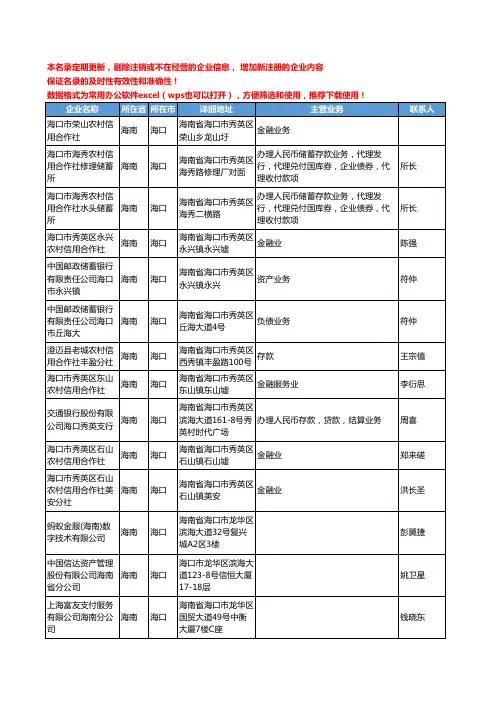 2020新版海南省海口金融机构工商企业公司名录名单黄页联系方式大全104家