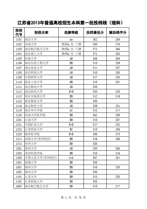 江苏省2013年高考文理科各批次各校投档线1