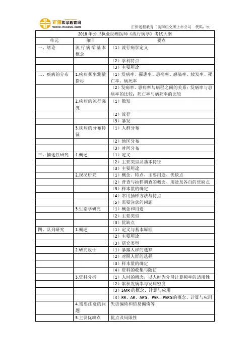 2018年公卫执业助理医师流行病学考试大纲