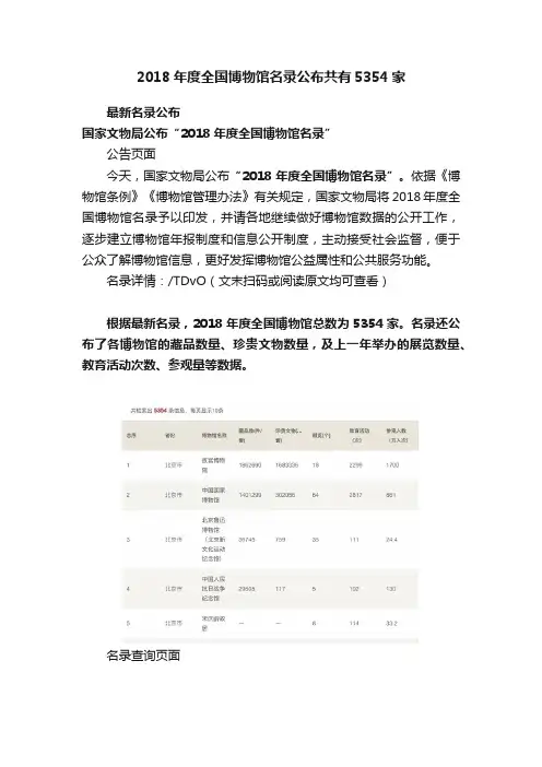 2018年度全国博物馆名录公布共有5354家