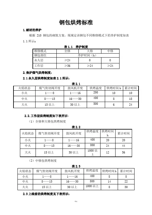 钢包烘烤标准