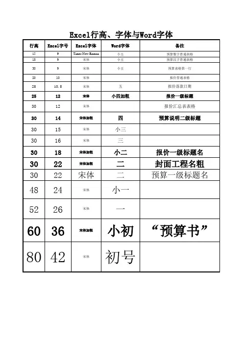 Excel与Word行高与字体