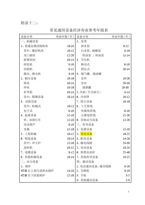 设备经济寿命参考年限表