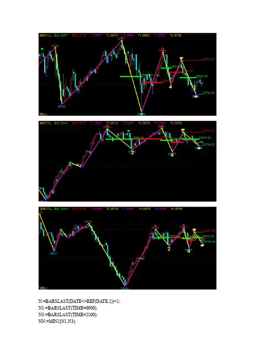 文华财经指标公式源码高点低点画线