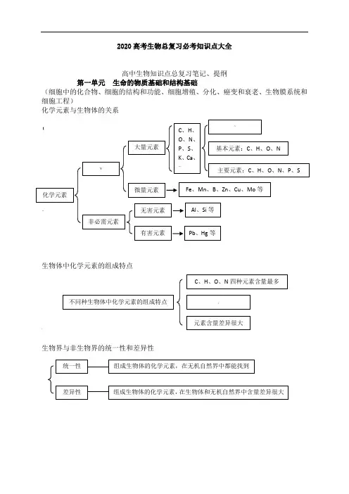 2020高考生物总复习必考知识点大全
