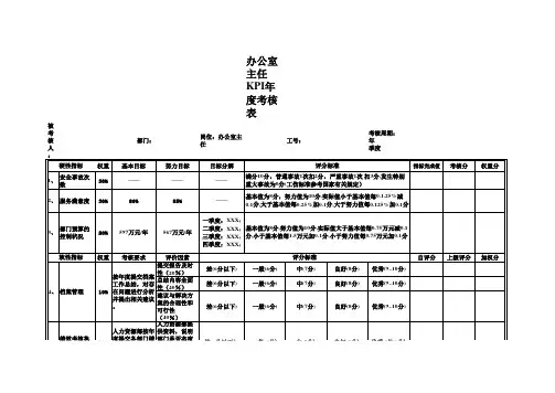 办公室主任KPI年度考核表