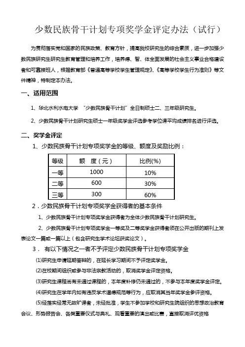 研究生综合素质测评办法