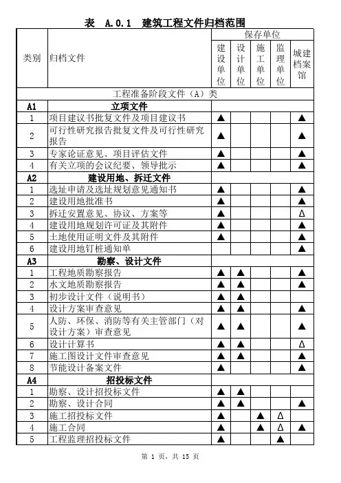 GBT 50328-2014 建设工程文件归档规范(建筑)