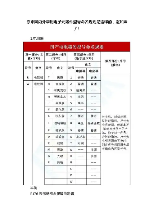 原来国内外常用电子元器件型号命名规则是这样的，涨知识了！