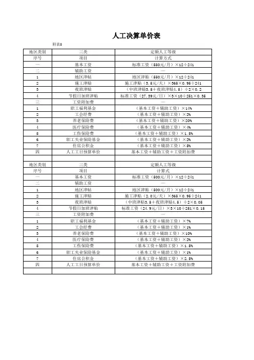 人工预算单价表