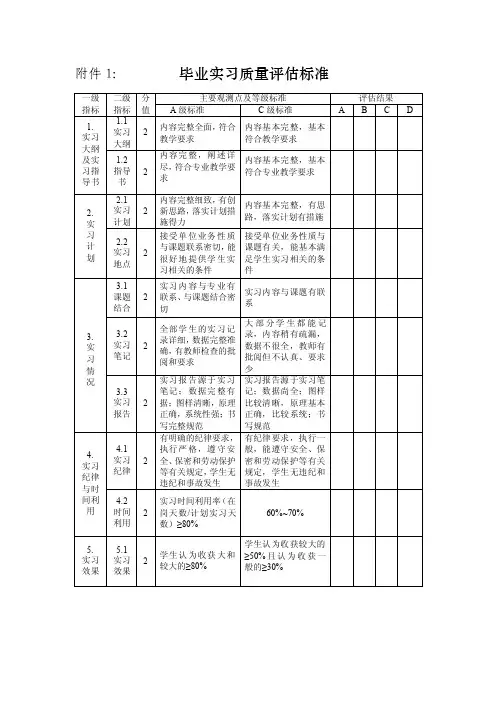 毕业实习质量评估标准
