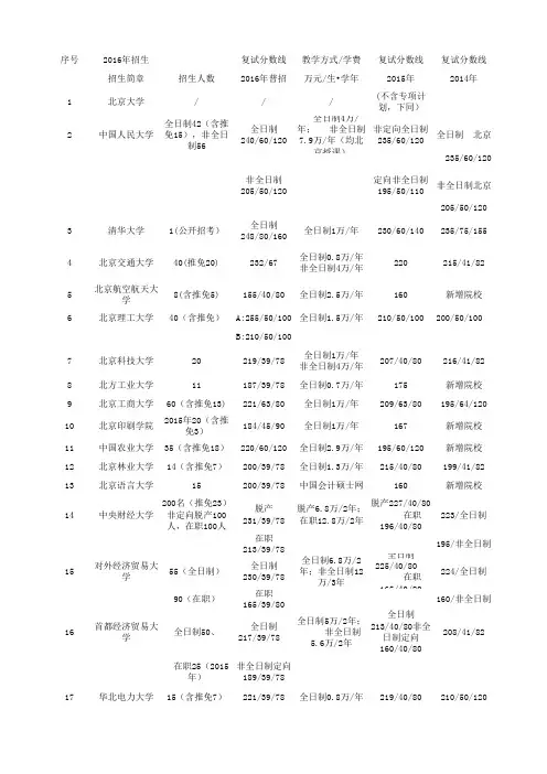 2016复试分数线