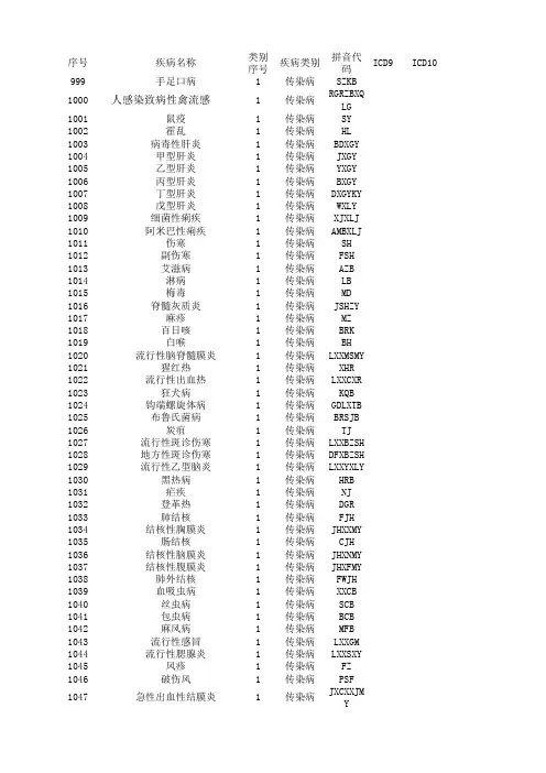 疾病名称分类表