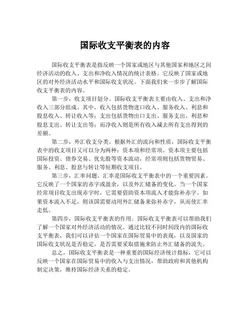 国际收支平衡表的内容