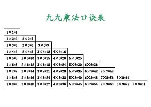 九九乘法口诀表(数字+汉字+记忆方法版)
