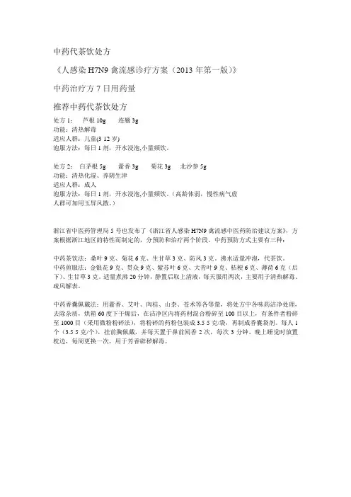 中药代茶饮处方