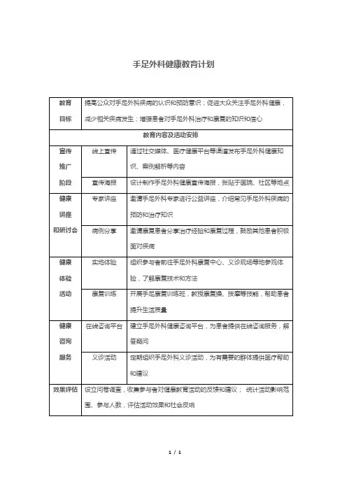 手足外科健康教育计划