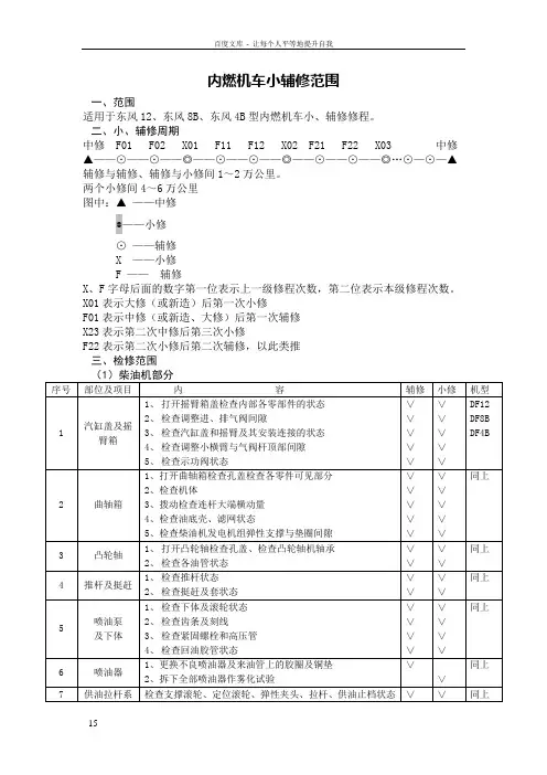 内燃机车小辅修范围