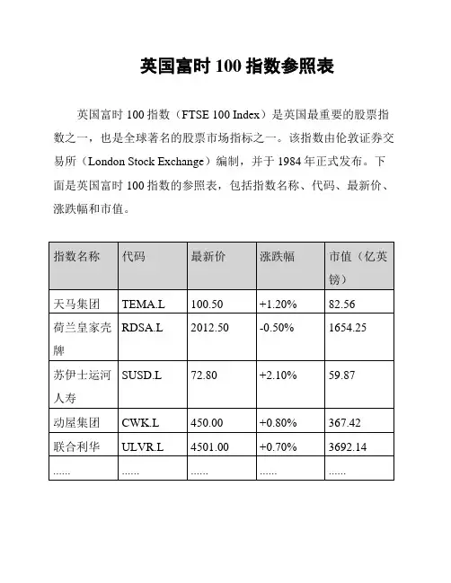 英国富时100指数参照表