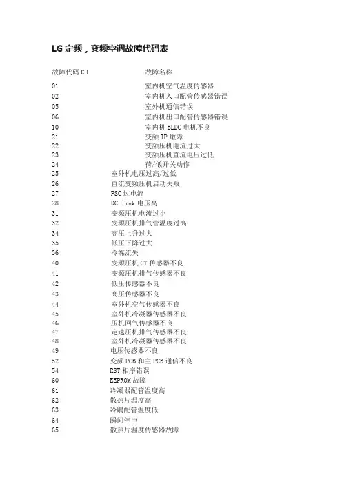 LG定频，变频空调故障代码表