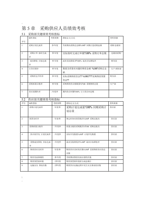 采购部KPI考核指标