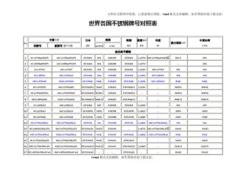 世界各国不锈钢牌号对照表完整版