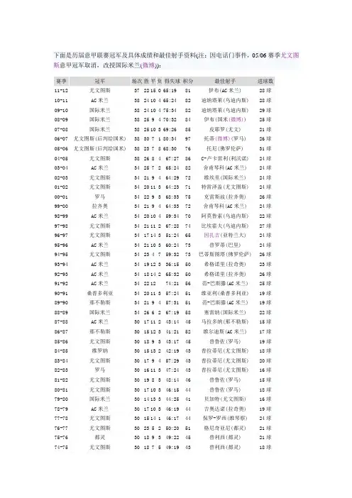 历届意甲联赛冠军及具体成绩和最佳射手资料