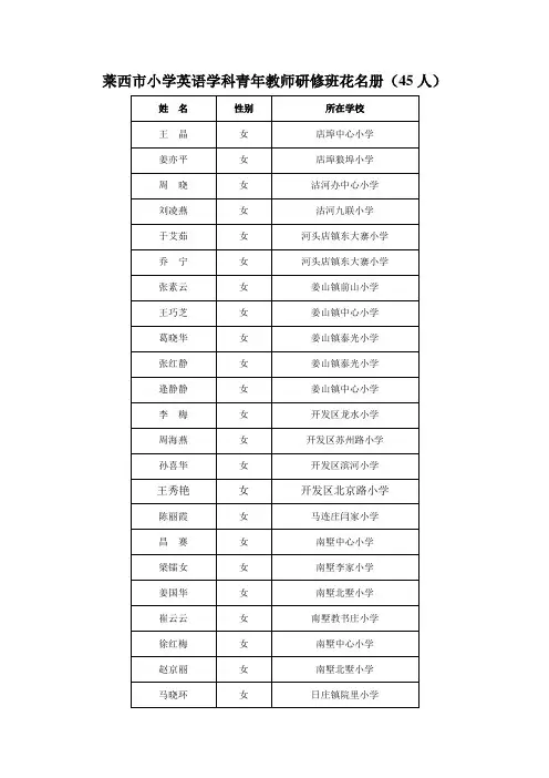 小学英语青年教师研修班名单