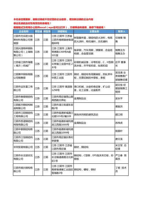 2020新版江苏省江阴结构钢工商企业公司名录名单黄页大全67家