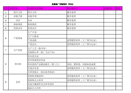 质量验厂(FCCA)记录清单