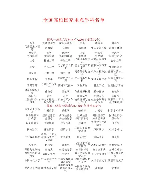 全国高校国家重点学科名单