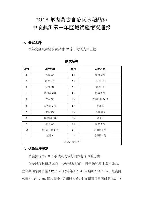 2018年内蒙古自治区水稻品种