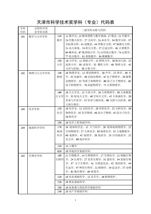 天津市科学技术奖学科(专业)代码表