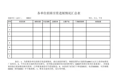 各单位招商引资进展情况汇总表