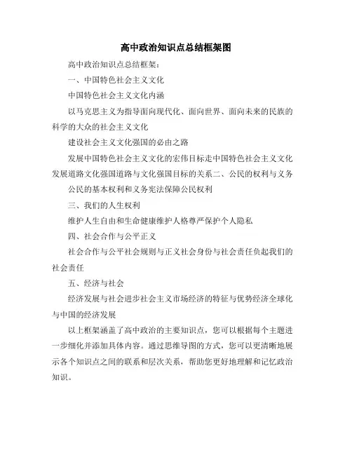 高中政治知识点总结框架图