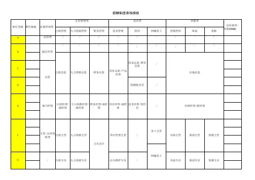 薪酬制度表格模板