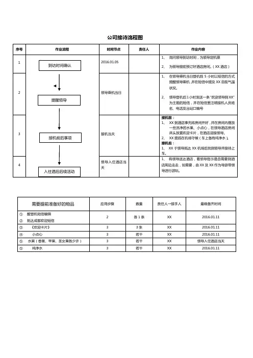 公司接待流程图